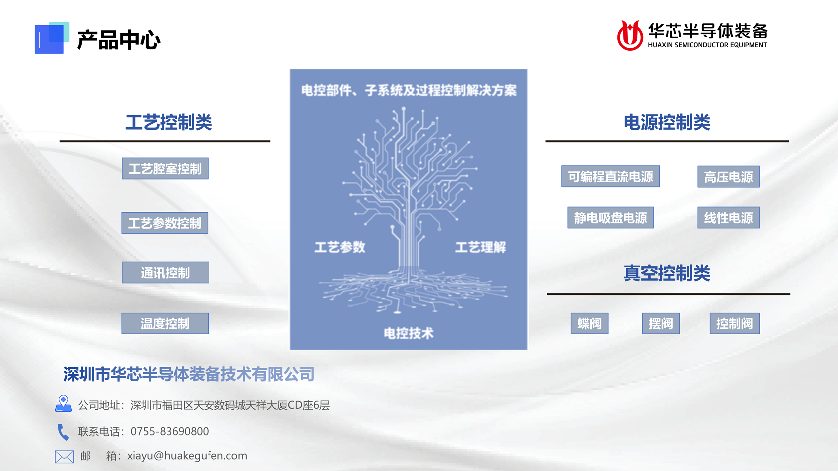 ��о�뵼��׼��